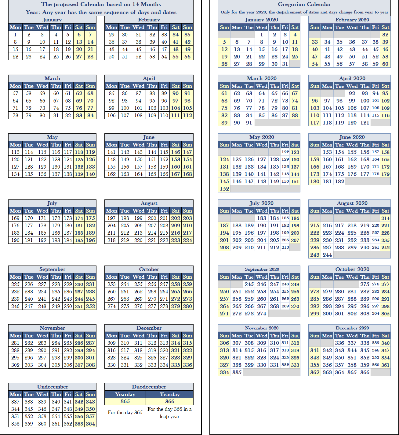 What Happens If We Consider A Calendar Of 13 Months Encyclopedia