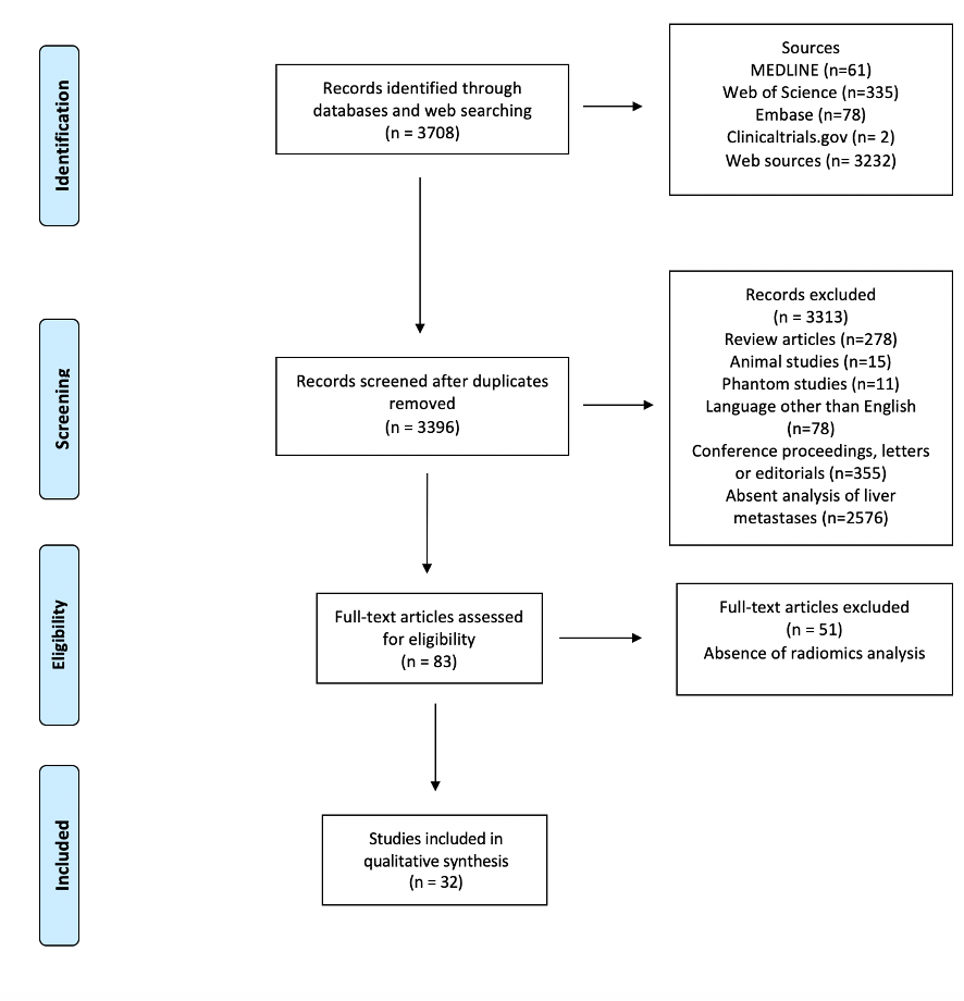 Radiomics Of Liver Metastases Encyclopedia