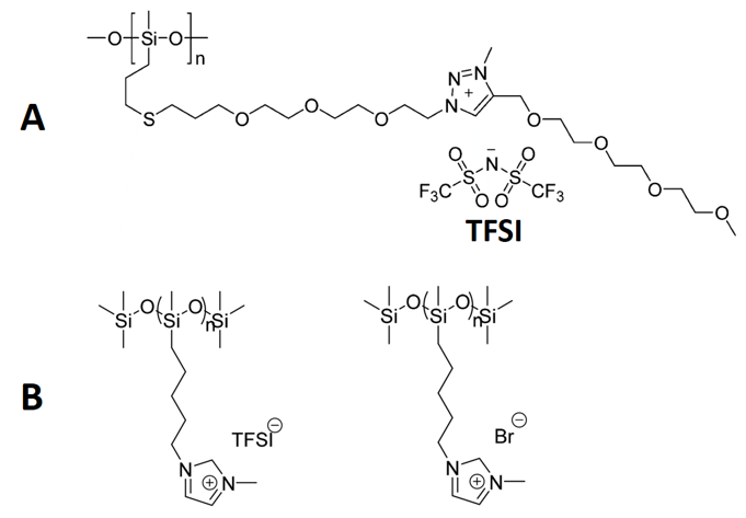 Chemical structure of silicon dioxide, polysiloxane, dimethicone