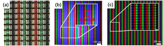 2 µm Full-color Micro-LED Chips Achieved! NPQD® technology is now  commercialized - LEDinside