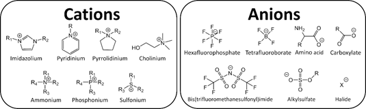 Ionic Liquid | Encyclopedia MDPI