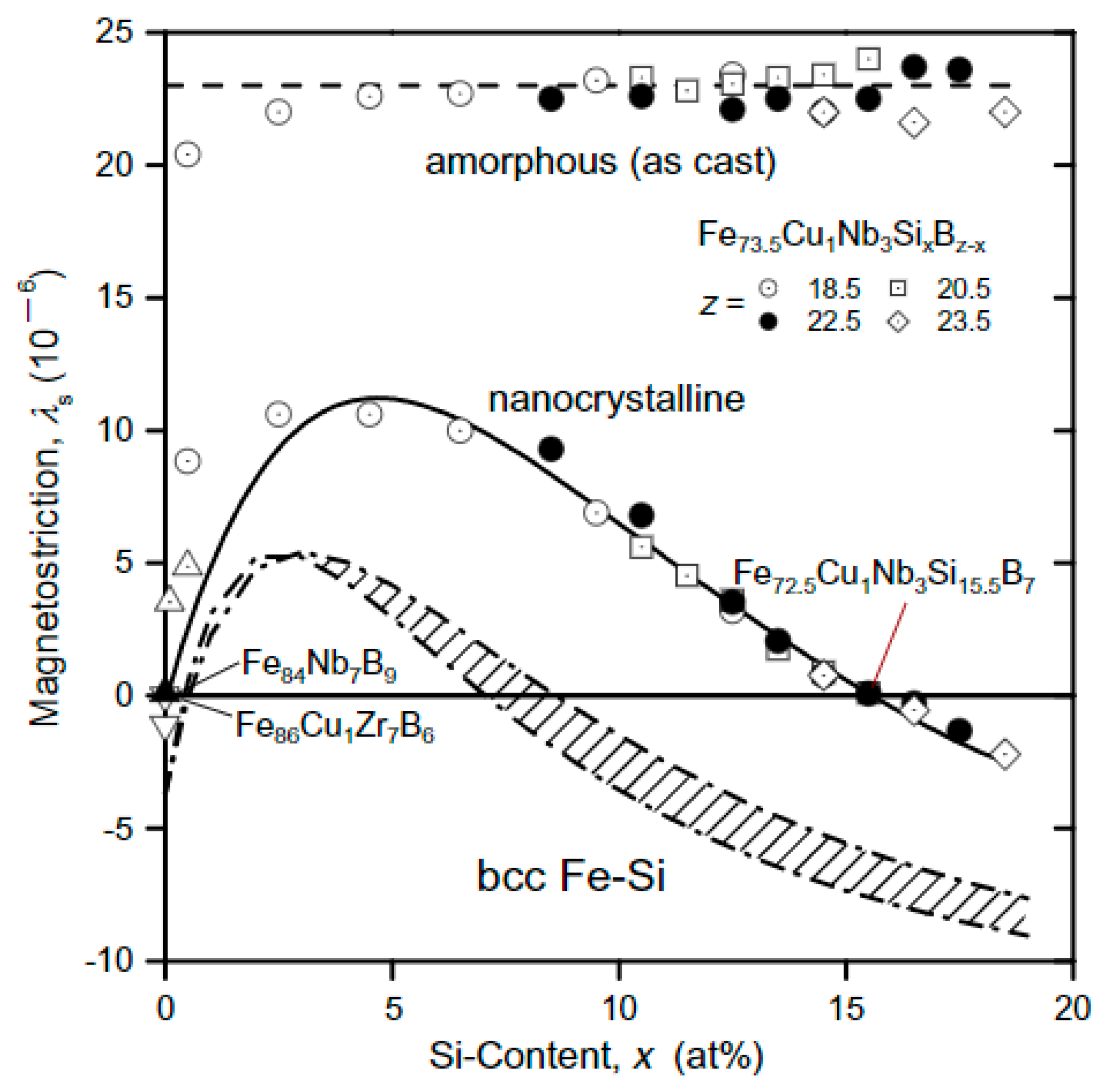 FeBased Amorphous Alloys Encyclopedia MDPI