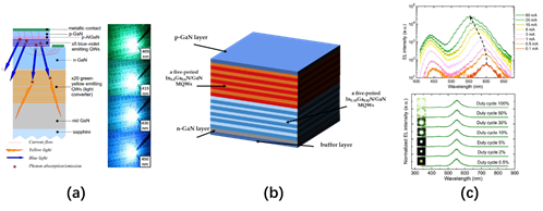 Full-Color Realization of Micro-LED Displays | Encyclopedia MDPI