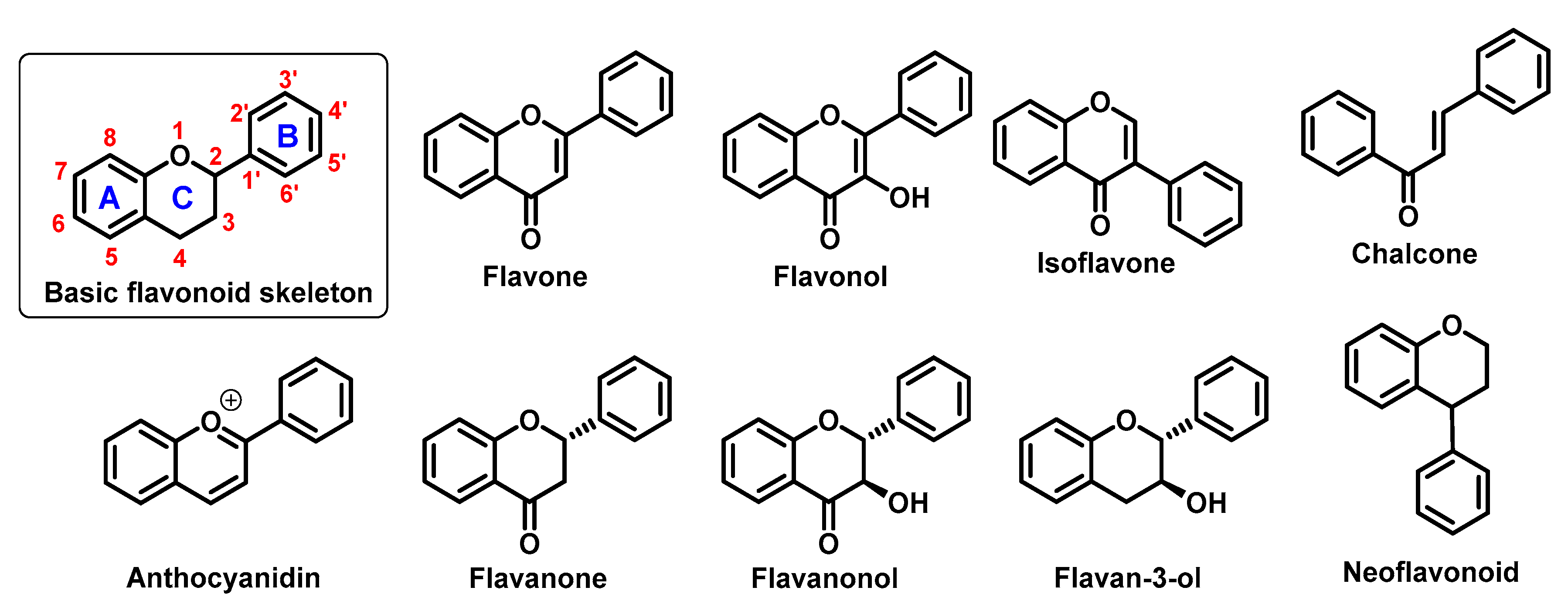 Iron Complexation and Flavonoids Encyclopedia MDPI