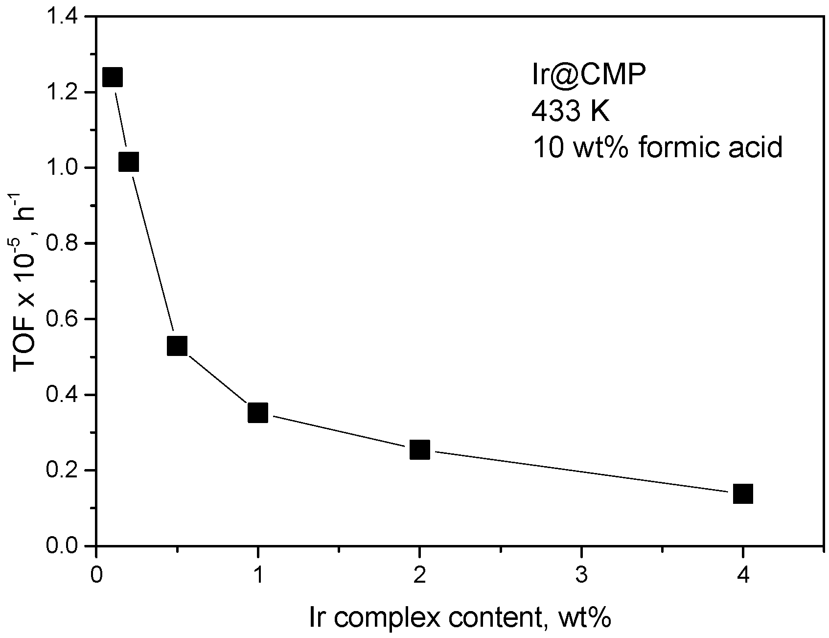 formic acid ir