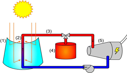 Moving towards the second generation of lignocellulosic