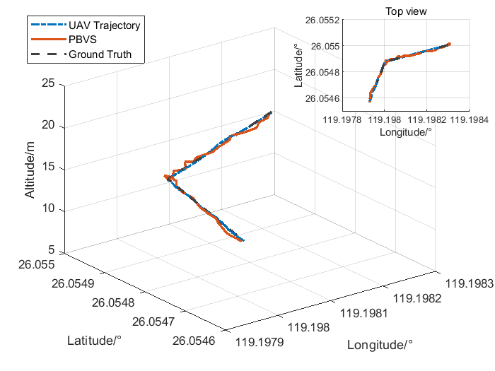 GNSS Denied Environments | Encyclopedia MDPI