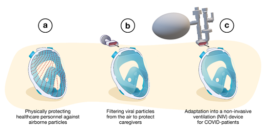 Coronavirus: How do makeshift ventilators which are made from snorkel masks  work?