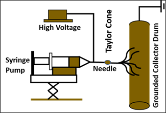 From Poly(p-phenylene terephthalamide) Broken Paper: High-Performance  Aramid Nanofibers and Their Application in Electrical Insulating  Nanomaterials with Enhanced Properties