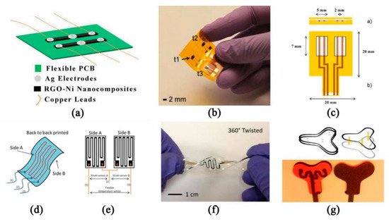 Flexible Wearable Sensor Encyclopedia Mdpi 3806