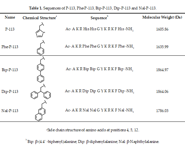 Antimicrobial Peptides Synergy With Vancomycin Encyclopedia