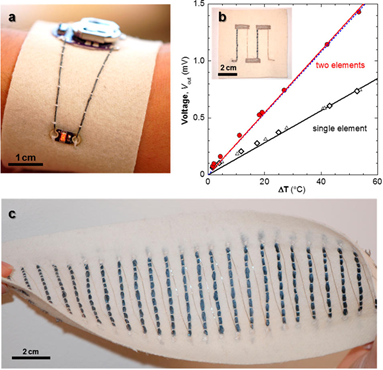 Electronic Textiles