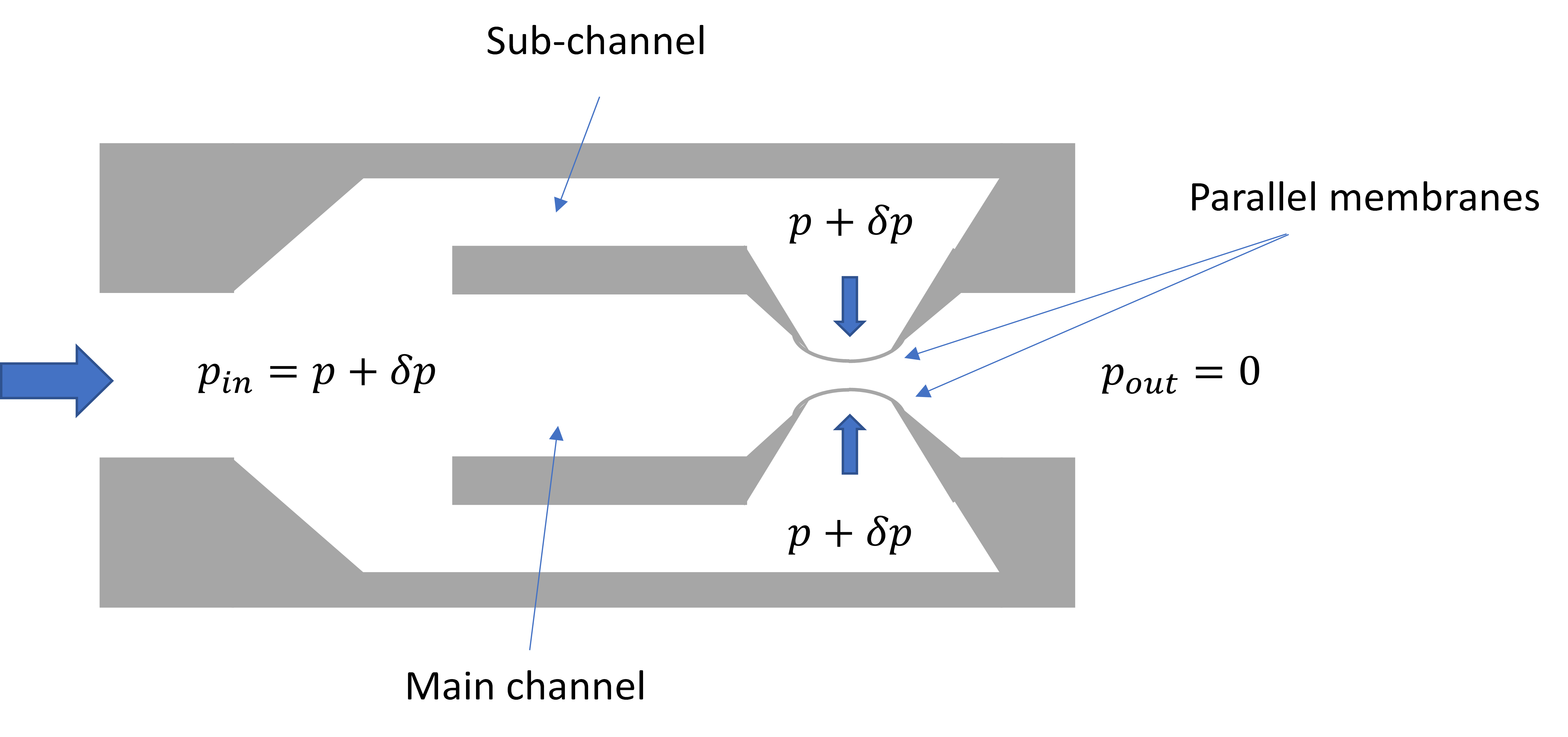 Passive Constant Flow Regulators Encyclopedia MDPI