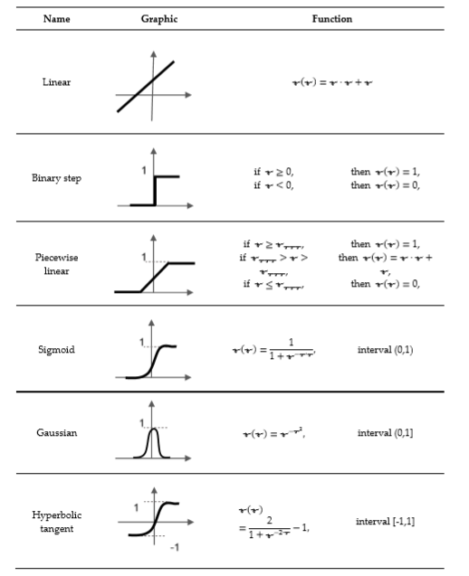 Artificial Neural Networks Encyclopedia Mdpi