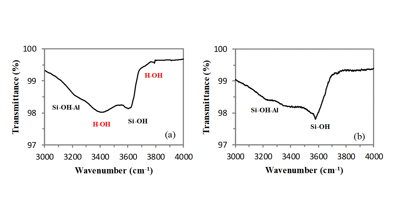 Fig. 3a,b