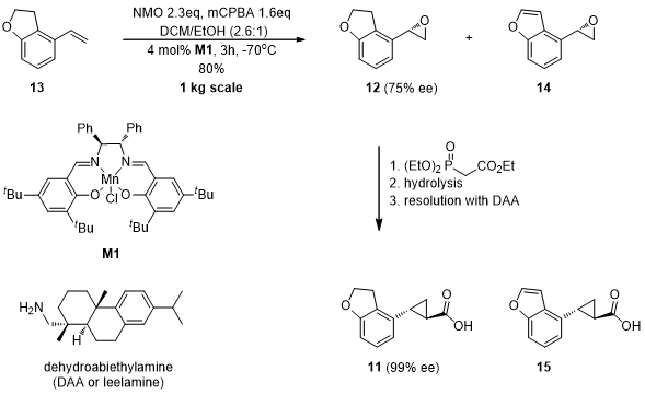 Epoxide Synthesis And Ring Opening Reactions Encyclopedia Mdpi