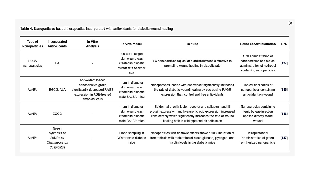 Table 4