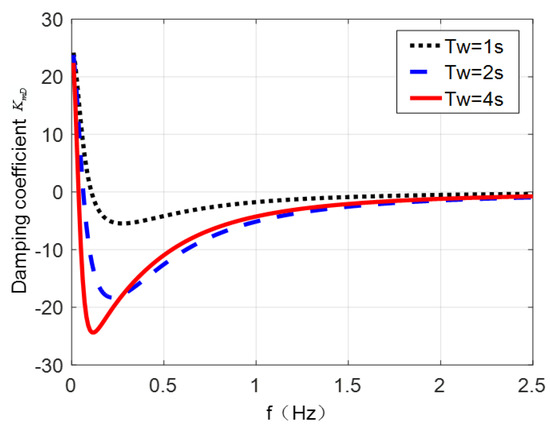 Ultra low frequency - Wikipedia