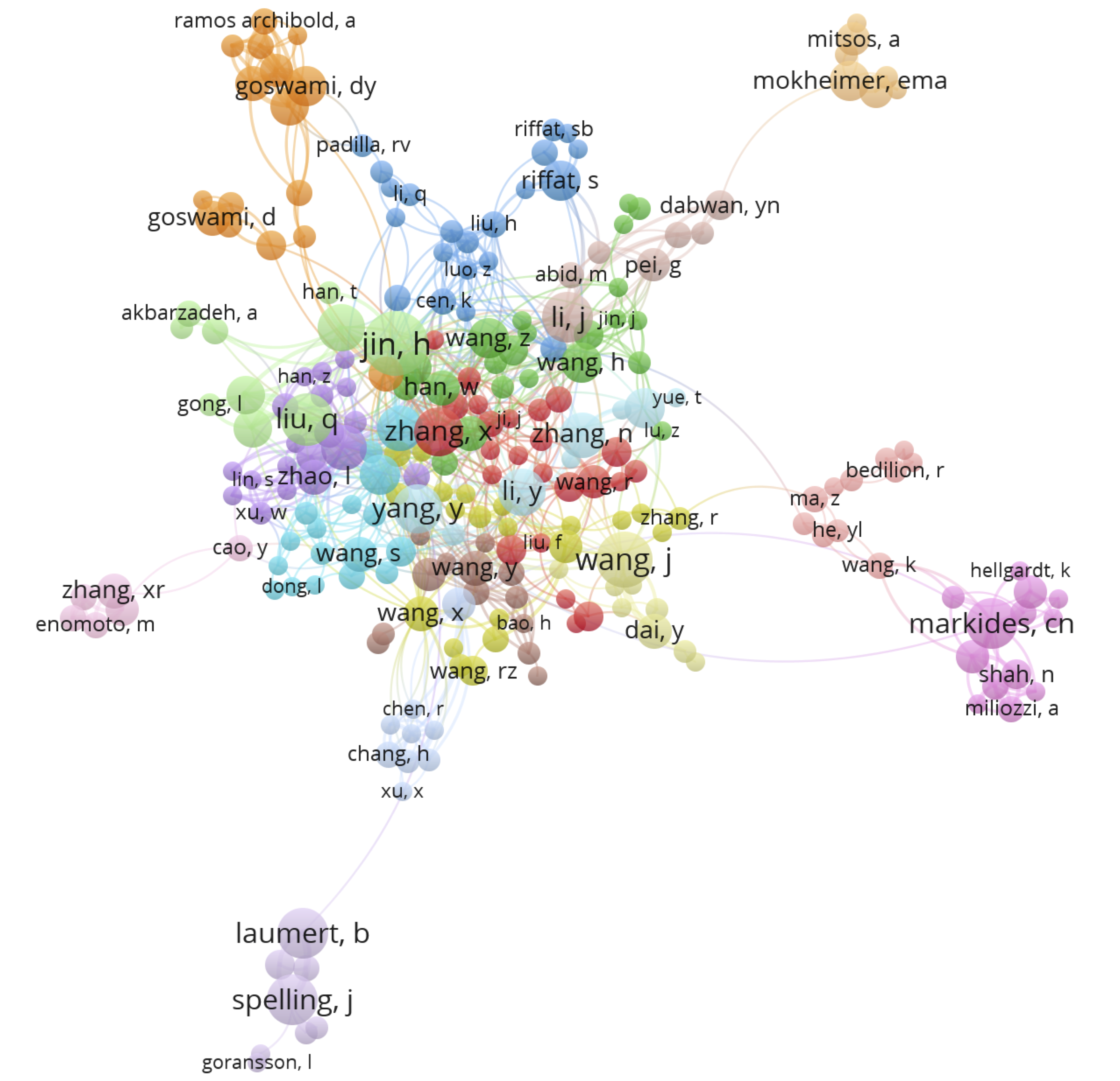 Co-authorship network for those authors who had published more than two ISCC papers